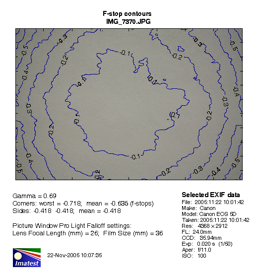 Imatest figure 2 for 24 mm at f11