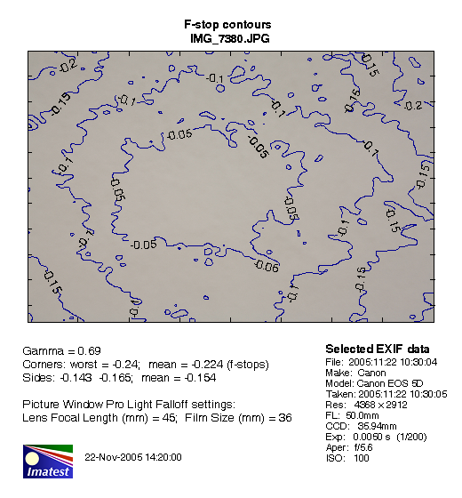 Imatest figure 2 for 50 mm at f5.6