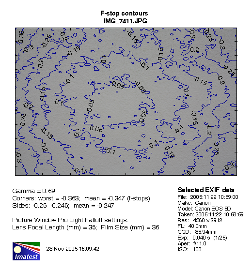 Imatest figure 2 for 40 mm at f11