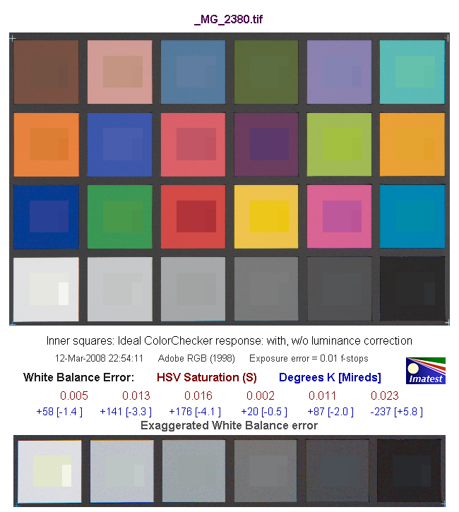5D_iso200_colors.png